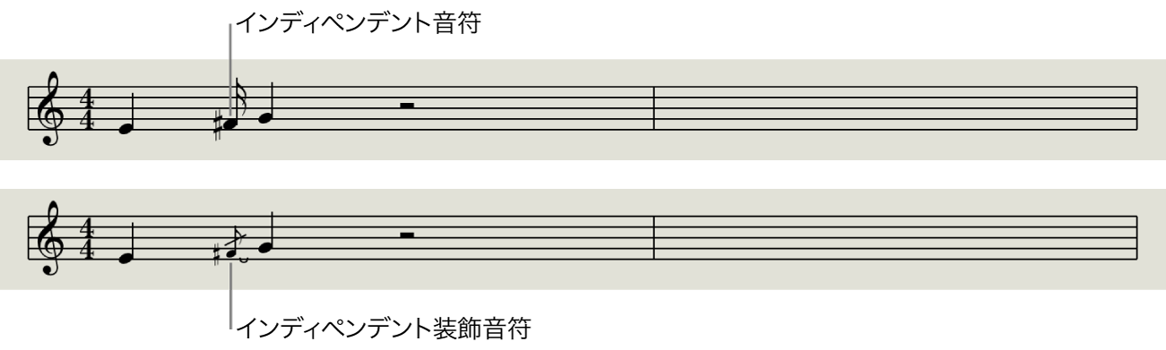 図。スコアエディタのインディペンデント音符と装飾音符。