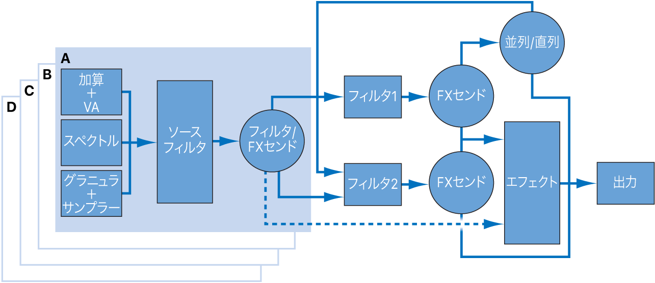 図。Alchemyのシグナルフロー図。