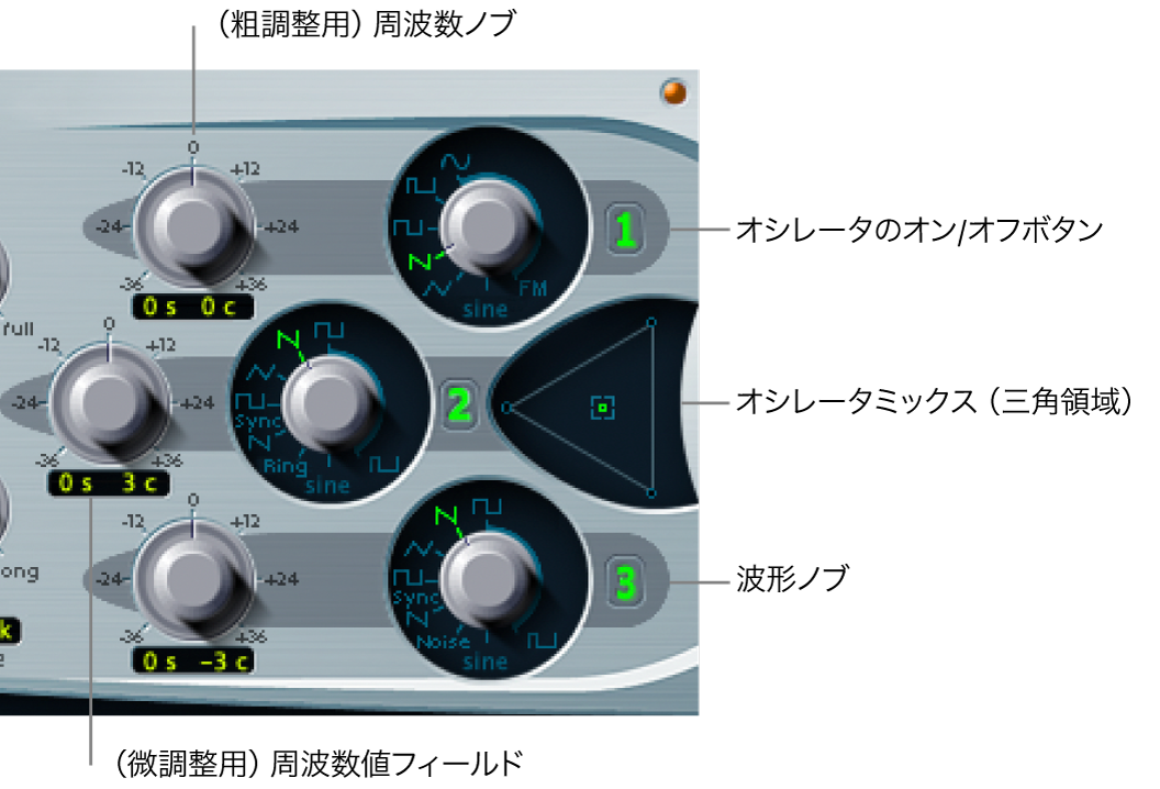 図。オシレータパラメータ。