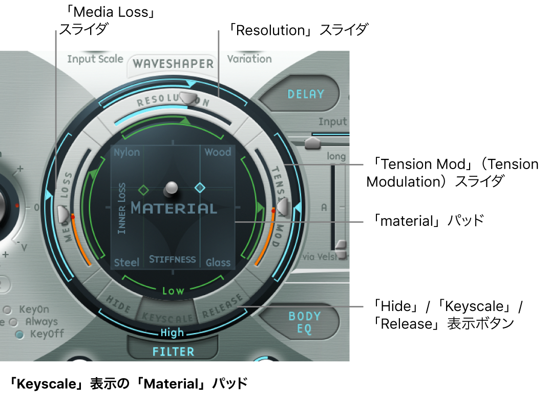 図。弦パラメータ。