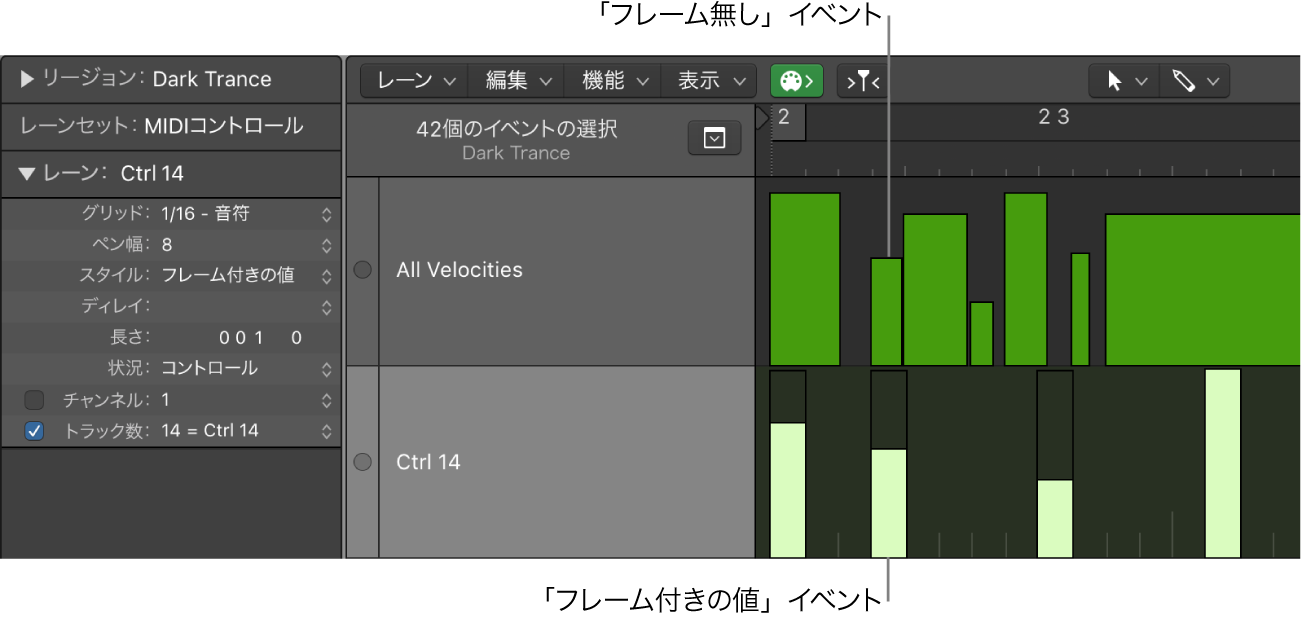 図。フレーム付きとフレームなしのレーンの縦棒。