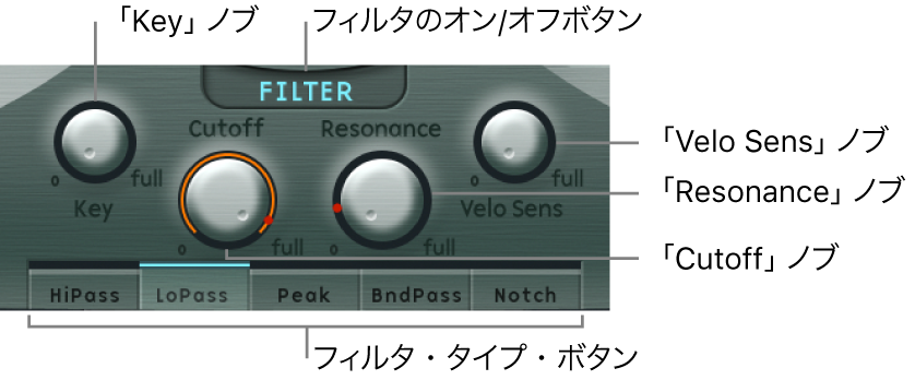 図。フィルタパラメータ。