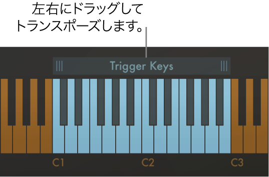 図。コードトランスポーズの操作。