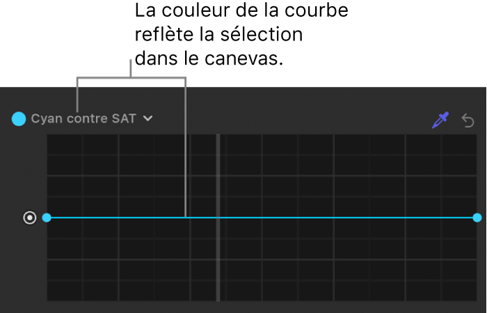 Inspecteur de filtres montrant la courbe modifiée à la couleur sélectionnée