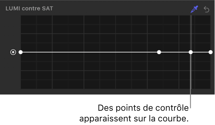 Inspecteur de filtres affichant des points de contrôle sur la courbe Luminance contre saturation