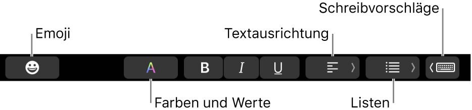 Die Touch Bar mit Tasten der App „Mail“, zu denen (von links nach rechts) folgende gehören: Emoji, Farben, Fett, Kursiv, Unterstrichen, Ausrichtung, Listen und Schreibvorschläge.