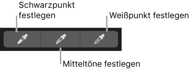 Drei Pipetten, die zur Auswahl von Schwarzpunkt, Mitteltönen und Weißpunkt des Foto verwendet werden