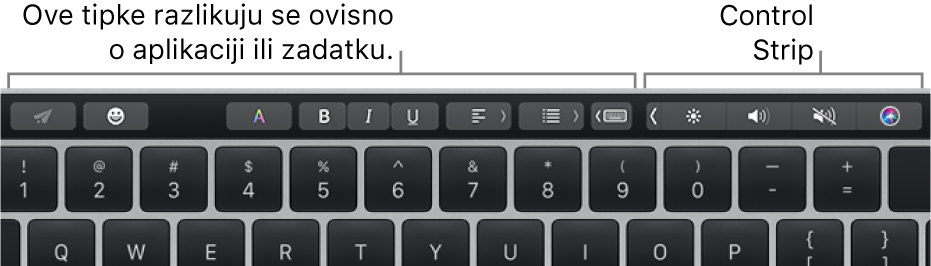 Touch Bar s tipkama koje se razlikuju ovisno o aplikaciji ili zadatku s lijeve strane i sažetoj traci Control Strip s desne.