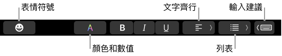 觸控列帶有「郵件」App 的按鈕，由左至右包含：「表情符號」、「顏色」、「粗體」、「斜體」、「底線」、「對齊」、「列表」和「輸入建議」。