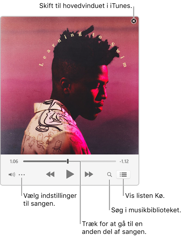 Udvidet Miniafspiller viser betjeningspanelet til den sang, der afspilles. I øverste højre hjørne findes knappen Luk, der bruges til at skifte til hovedvinduet i iTunes. Nederst i vinduet findes et mærke, som du kan trække for at gå til et andet sted i sangen. Til venstre under mærket findes knappen Mere, som du kan bruge til at vælge oversigtsindstillinger og andre indstillinger til den sang, der afspilles. Yderst til højre under mærket findes to knapper – forstørrelsesglasset, du kan bruge til at søge i musikbiblioteket, og listen Kø, der viser, hvad der afspilles næste gang.
