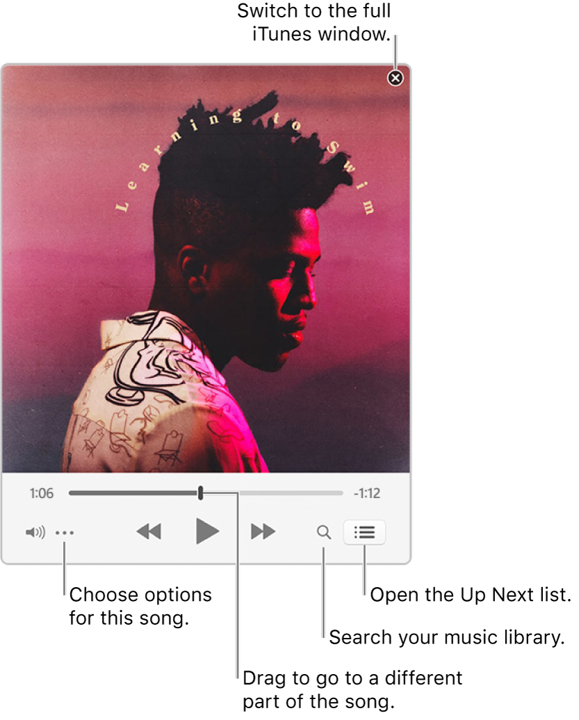 Expanded Mini Player showing the controls for the song that’s playing. In the upper-right corner is the close button, used to switch to the full iTunes window. In the bottom of the window is a slider you can drag to go to a different part of the song. Under the slider on the left side is the More button, where you can choose view options and other options for the song that’s playing. On the far right under the slider are two buttons — the magnifying glass to search the music library, and the Up Next list to see what’s playing next.