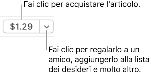 Pulsante che visualizza un prezzo. Fai clic sul prezzo per acquistare l'elemento. Fai clic sul triangolo di apertura per regalare l'elemento a un amico, aggiungerlo alla lista dei desideri e molto altro.