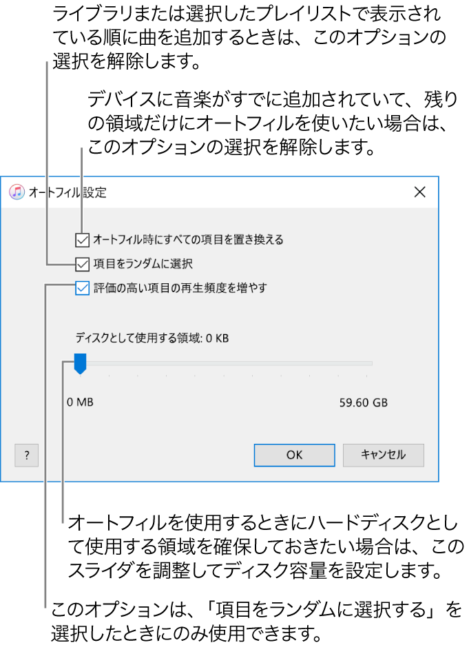 「オートフィル設定」ダイアログ。上から下まで4つのオプションが表示されています。デバイスに音楽があり、「オートフィル」を使って残りの領域に曲を追加したい場合は、「オートフィル時にすべての項目を置き換える」オプションの選択を解除します。ライブラリまたは選択したプレイリストに表示されている順番で曲を追加するには、「項目をランダムに選択」オプションの選択を解除します。次のオプション、「評価の高い項目の再生頻度を増やす」は、「項目をランダムに選択」を選択した場合にのみ利用可能です。ハードディスクとして使用する領域を確保したい場合は、スライダを調整してディスク容量を設定してください。