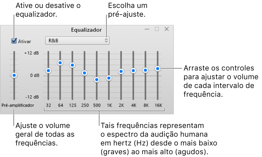 A janela do Equalizador: A caixa de seleção para ativar o equalizador do iTunes está no canto superior esquerdo. Ao seu lado, o menu local com os pré-ajustes do equalizador. Na extremidade esquerda, ajuste o volume geral das frequências com o pré-amplificador. Abaixo dos pré-ajustes do equalizador, ajuste o nível sonoro dos intervalos de frequência que representam o espectro da audição humana, do mais grave ao mais agudo.