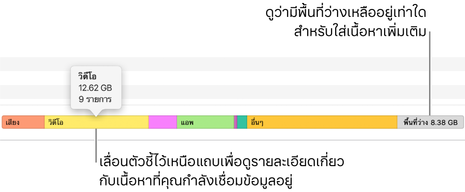 เลื่อนตัวชี้ไปอยู่เหนือแถบที่ด้านล่างของหน้าต่างเพื่อดูรายละเอียดเกี่ยวกับเนื้อหาที่คุณกำลังเชื่อมข้อมูล และดูว่ามีพื้นที่ว่างเหลืออยู่เท่าใดสำหรับเนื้อหาเพิ่มเติม