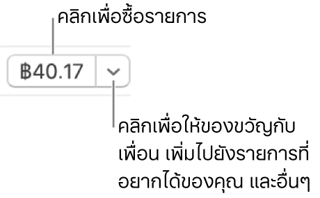 ปุ่มแสดงราคา คลิกที่ราคาเพื่อซื้อรายการ คลิกที่สามเหลี่ยมแสดงผลเพื่อส่งรายการเป็นของขวัญให้กับเพื่อน เพิ่มรายการไปยังรายการที่อยากได้ของคุณ และอื่นๆ