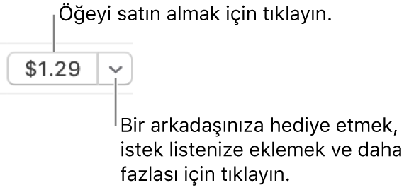 Fiyatı görüntüleyen bir düğme. Öğeyi satın almak için fiyatı tıklayın. Öğeyi bir arkadaşınıza hediye etmek, istek listenize eklemek ve daha fazlası için içeriğini gösterme üçgenini tıklayın.