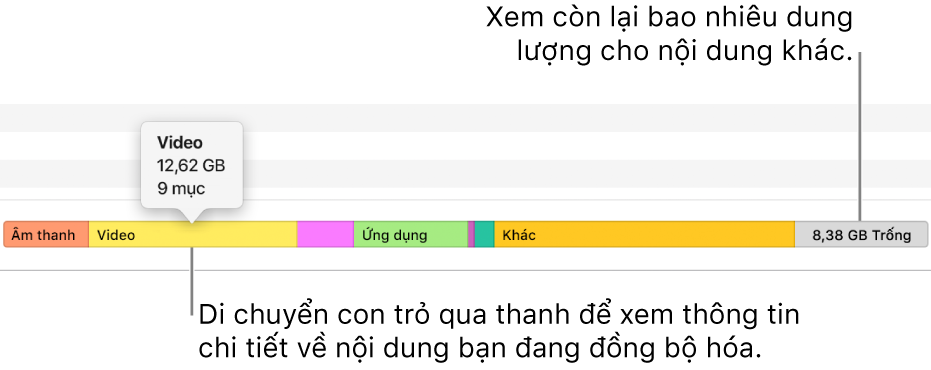 Di chuyển con trỏ qua thanh ở cuối cửa sổ để xem chi tiết về nội dung bạn đang đồng bộ hóa cũng như để xem dung lượng còn lại cho nội dung khác.