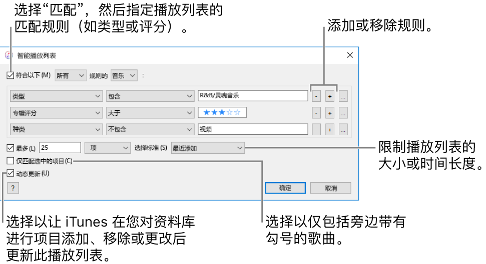 智能播放列表窗口：在左上角中，选择“匹配”，然后指定播放列表的匹配标准（如类型或评分）。通过单击右上角的“添加”或“移除”按钮来继续添加或移除规则。在窗口的下半部分中选择多个选项，如限制播放列表的大小或持续时间、包括仅勾选的歌曲或者让 iTunes 随资料库中项目的变化而更新播放列表。