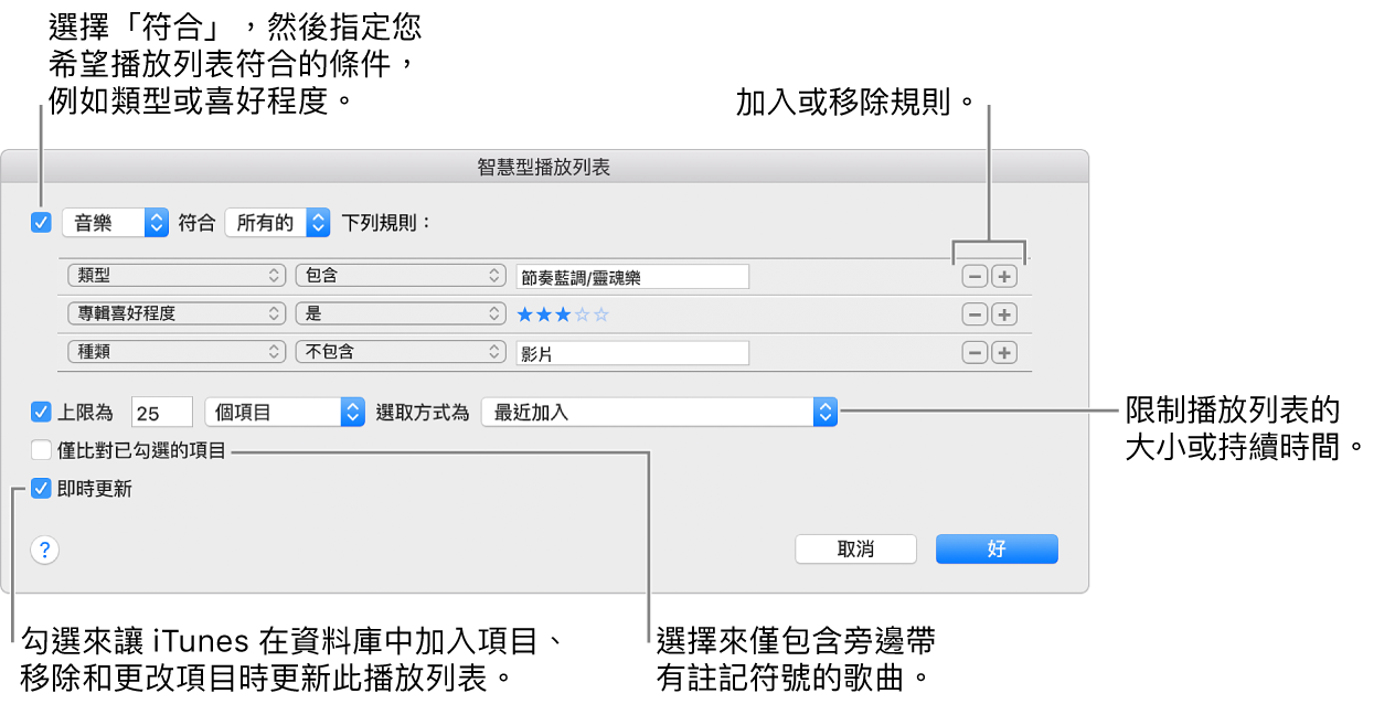 智慧型播放列表視窗：在左上角，選擇 Match，然後指定播放列表條件（例如類型或喜好程度）。按一下右上角的「加入」或「移除」按鈕來繼續加入或移除規則。在視窗下半部選擇各種選項，例如限制播放列表的大小或持續時間、僅包含勾選的歌曲，或讓 iTunes 在資料庫中的項目有所更動時即更新播放列表。