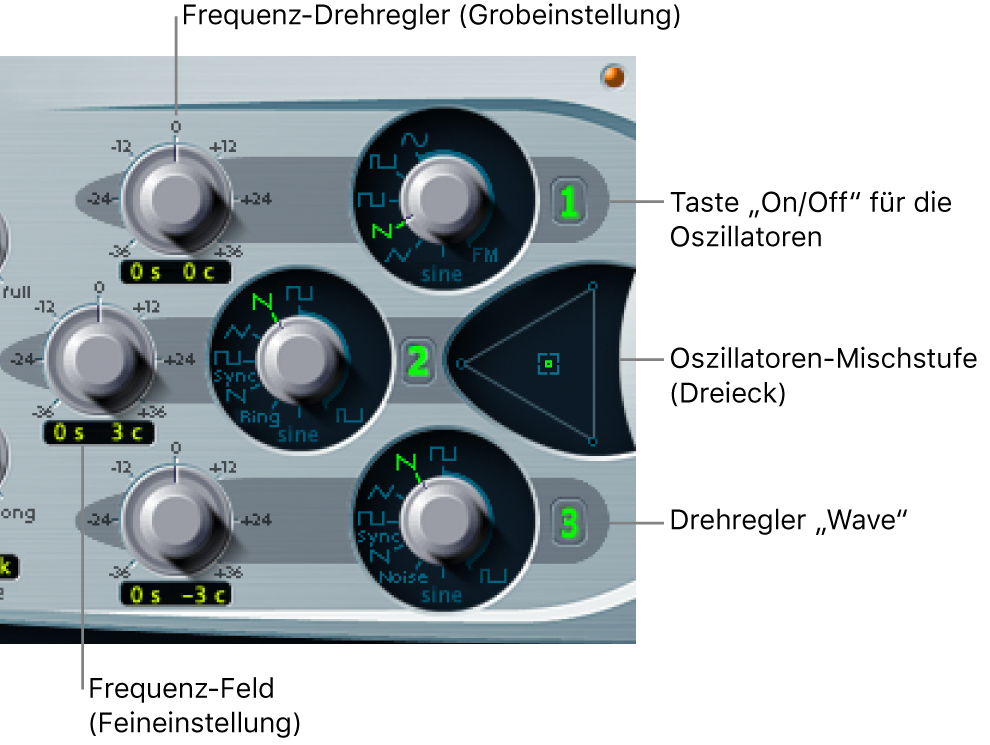 Abbildung. Oszillator-Parameter