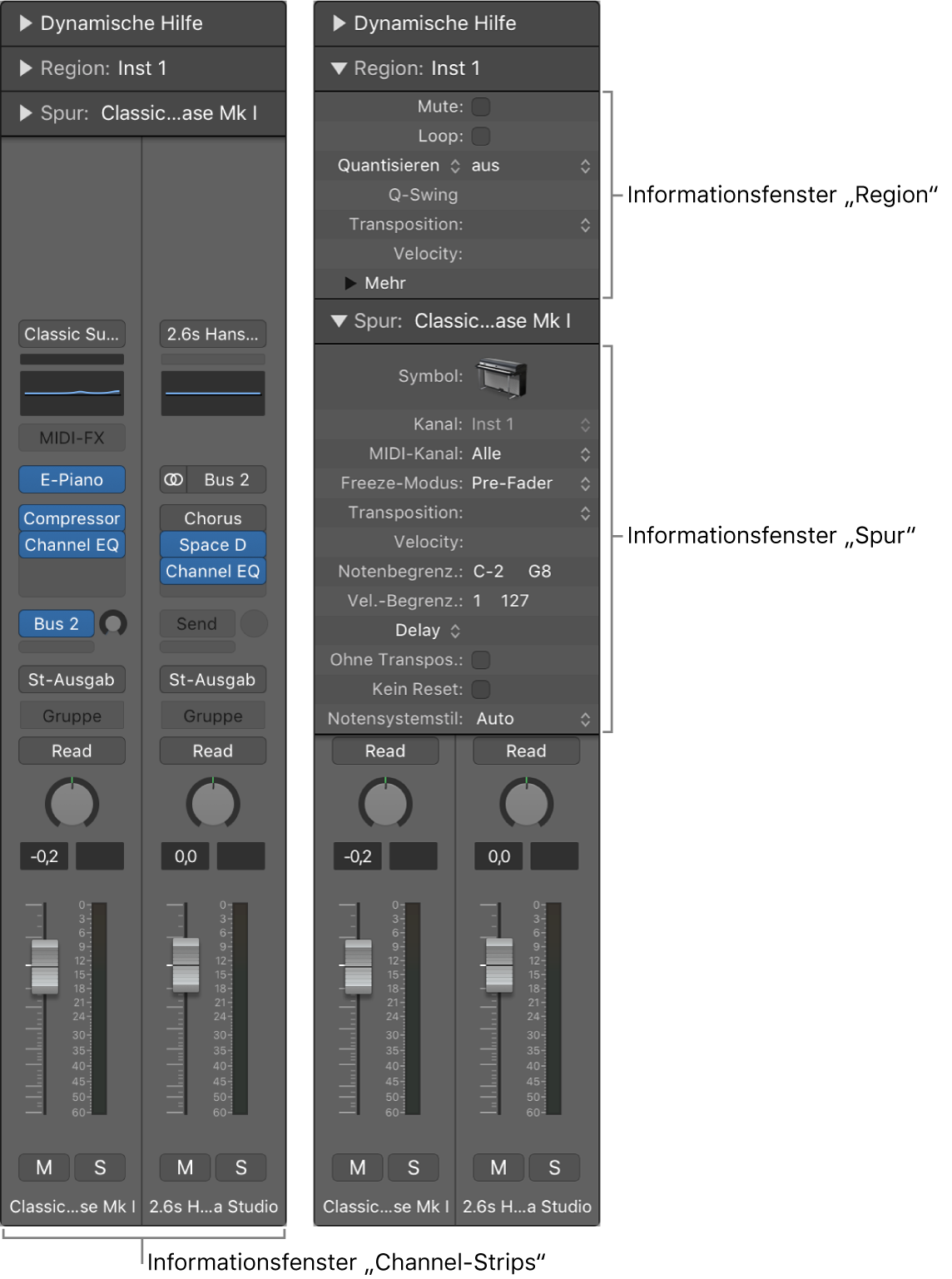 Abbildung. Das Informationsfenster mit dem Informationsfenster „Region“, dem Informationsfenster „Spur“ und den Channel-Strips des Informationsfensters
