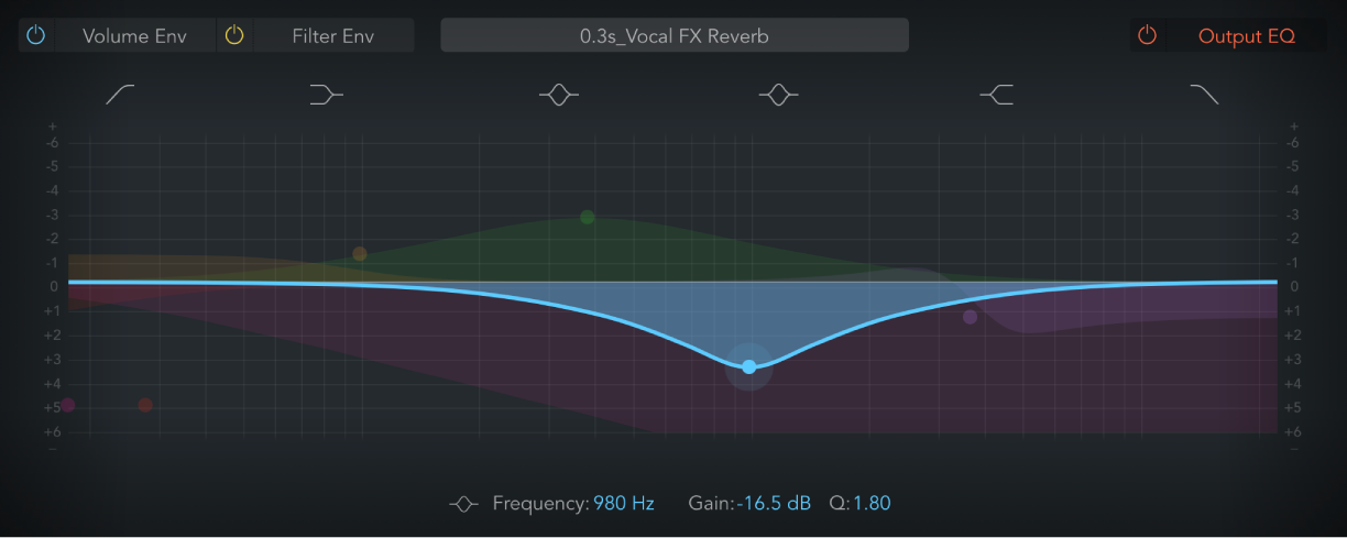 Abbildung. Output-EQ-Anzeige von Space Designer