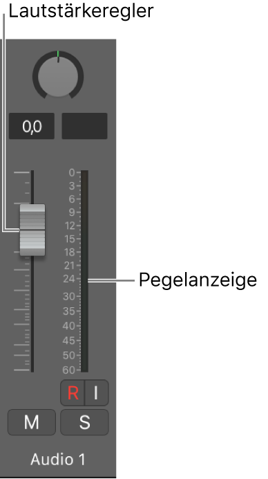 Abbildung. Lautstärkeregler und Pegelanzeige