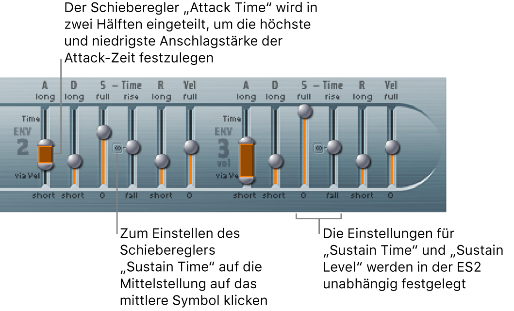 Abbildung. Parameter von Hüllkurve 2 und 3