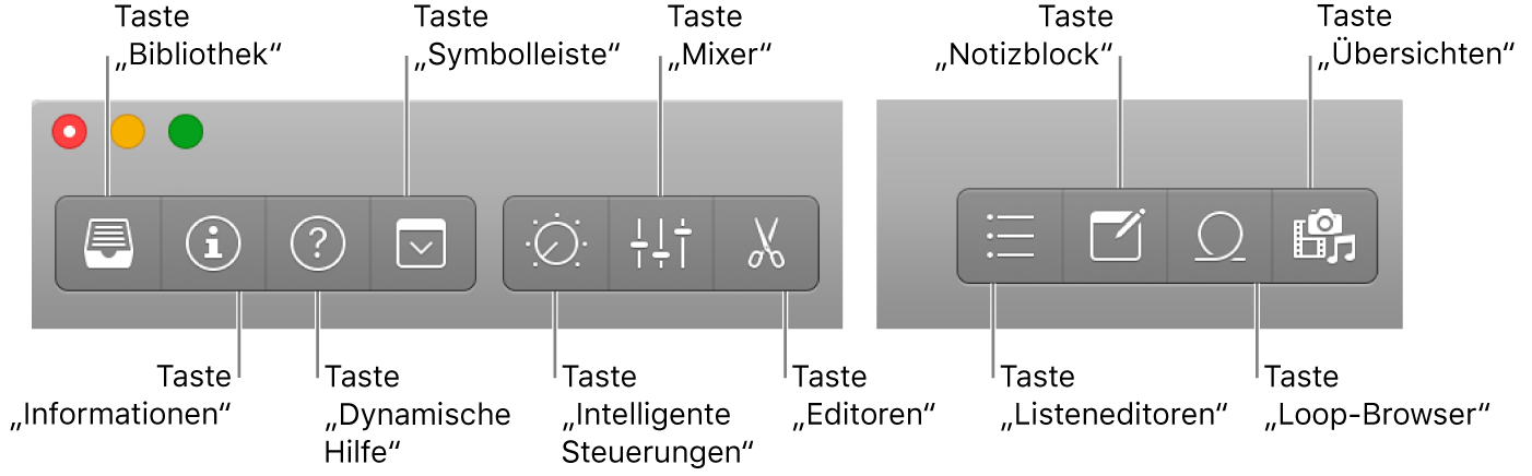 Abbildung. Tasten in der Steuerungsleiste