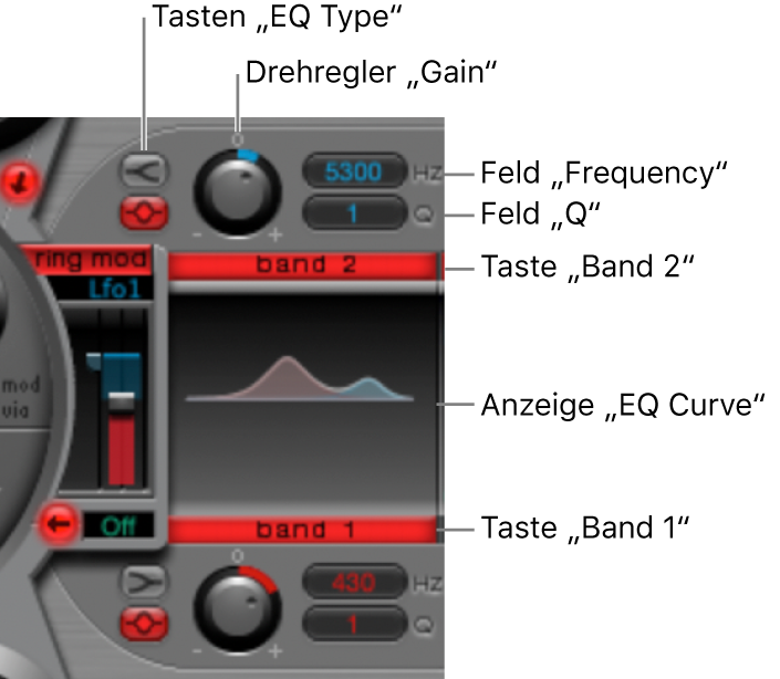 Abbildung. EQ-Bereich