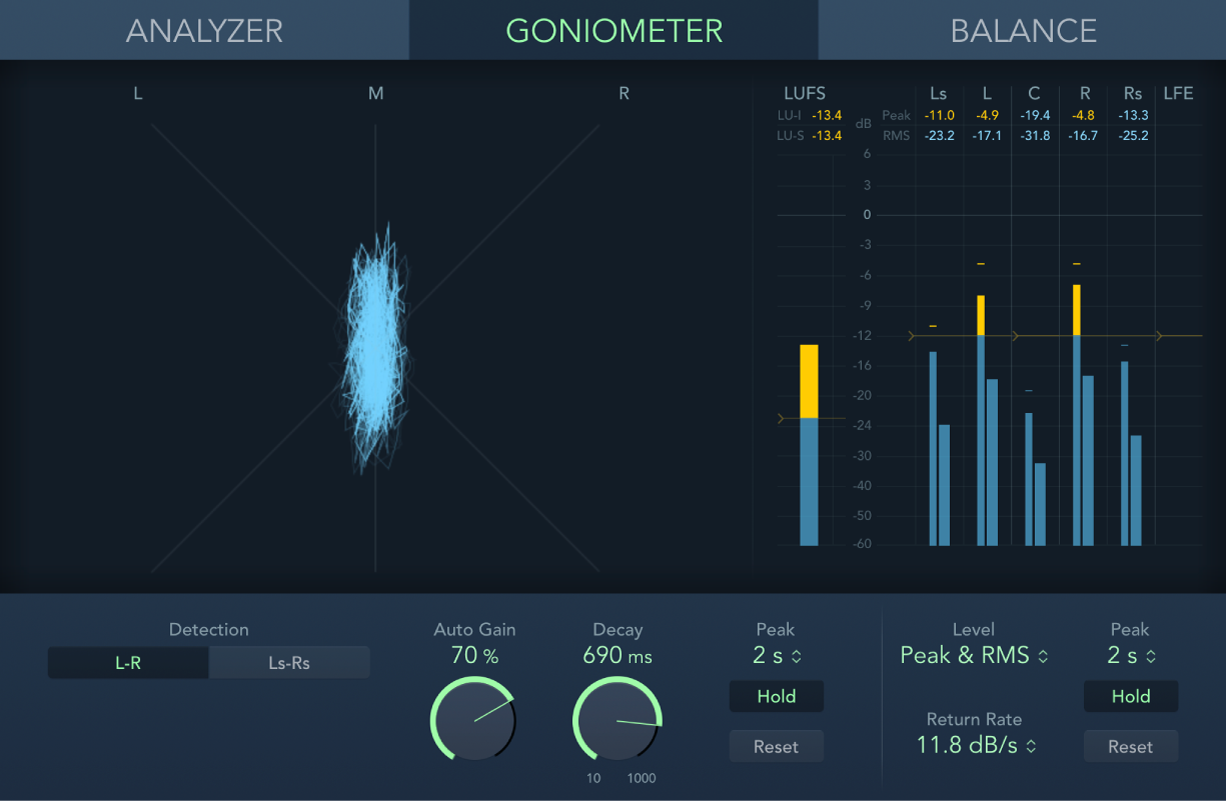 Abbildung. Surround MultiMeter im Goniometer Modus