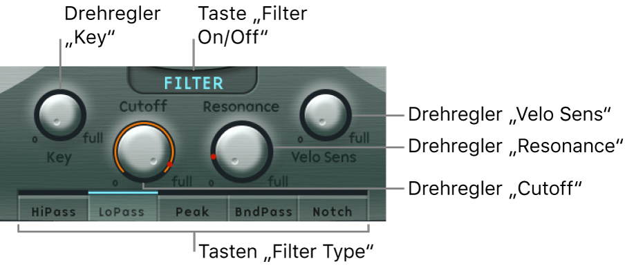 Abbildung. Filter-Parameter