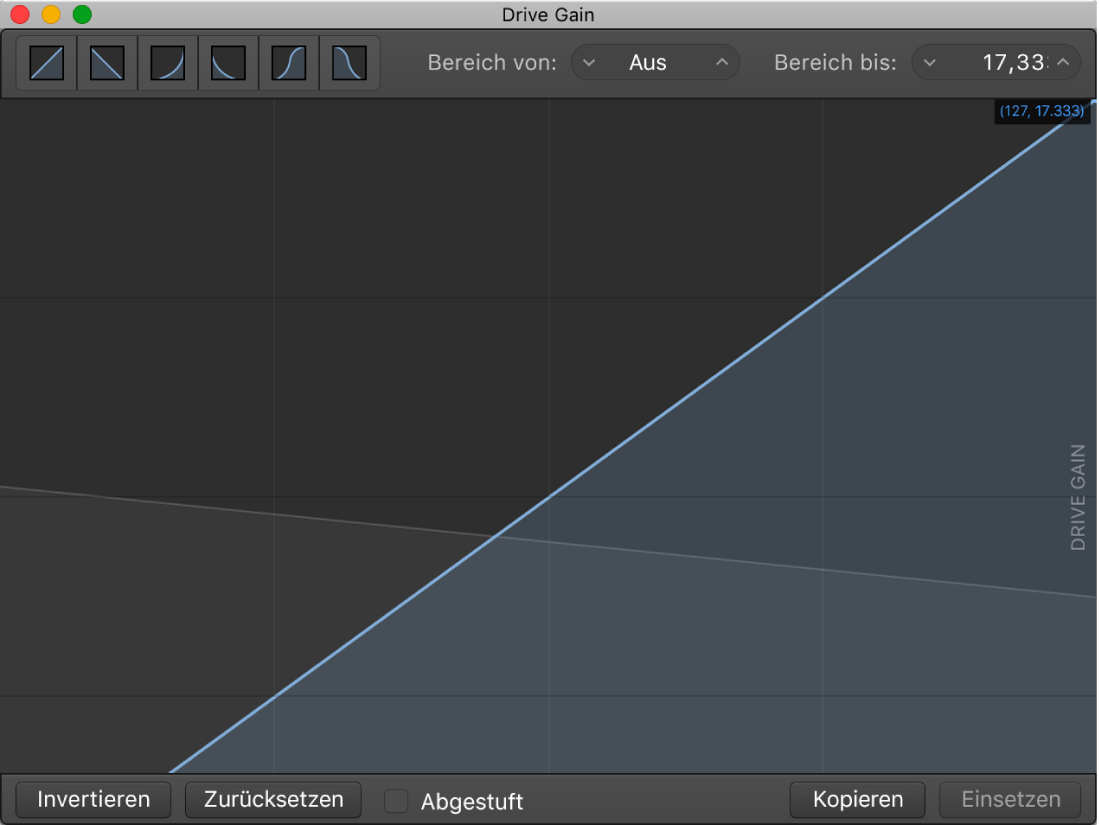 Abbildung. Parameterkurve