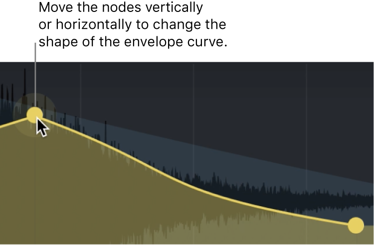 Figure. Main display section, showing graphical envelope edit.