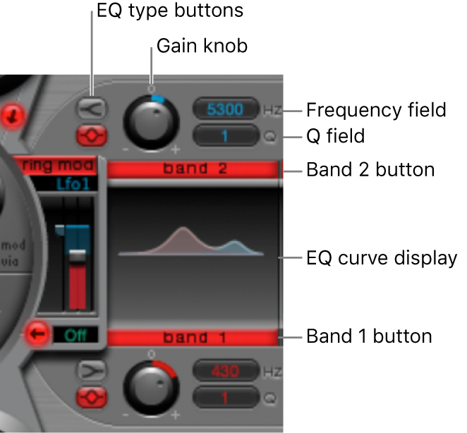 Figure. EQ section.