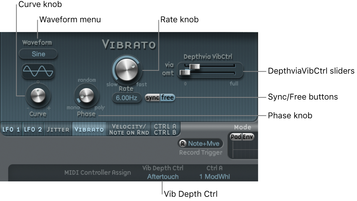 Figure. Vibrato parameters.