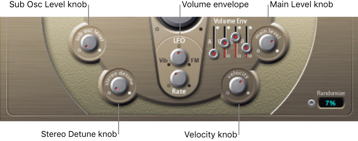 Figure. Output parameters.