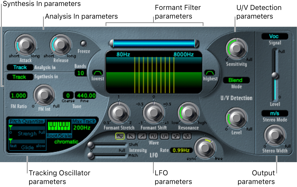 Figure. EVOC 20 TrackOscillator window, showing main interface areas.