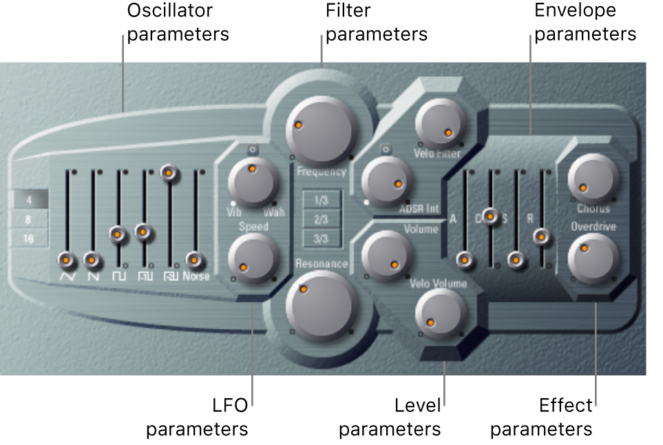 Figure. ES P window showing main interface areas.