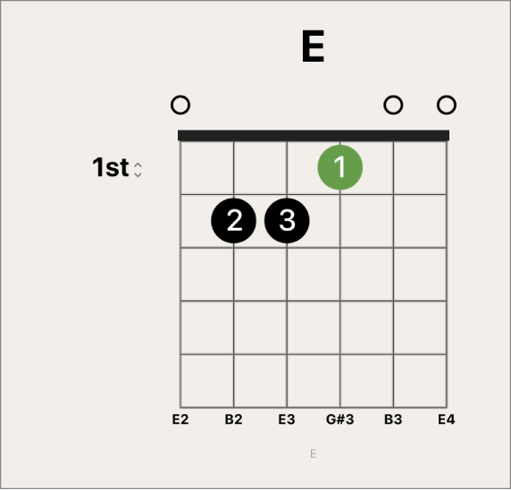 Figure. Selected fingering dot on chord grid.