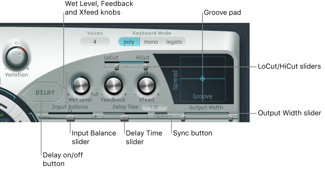 Figure. Delay parameters.