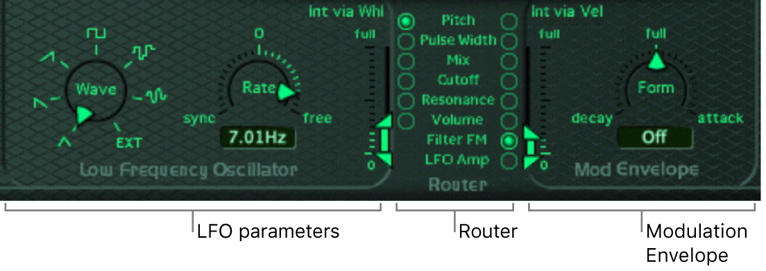 Figure. Modulation section.