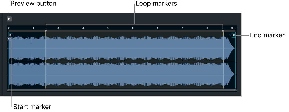 Figure. Zone waveform editor in Main source edit window.