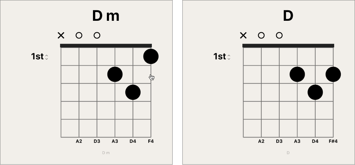 Figure. Moving black fingering dot on chord grid.