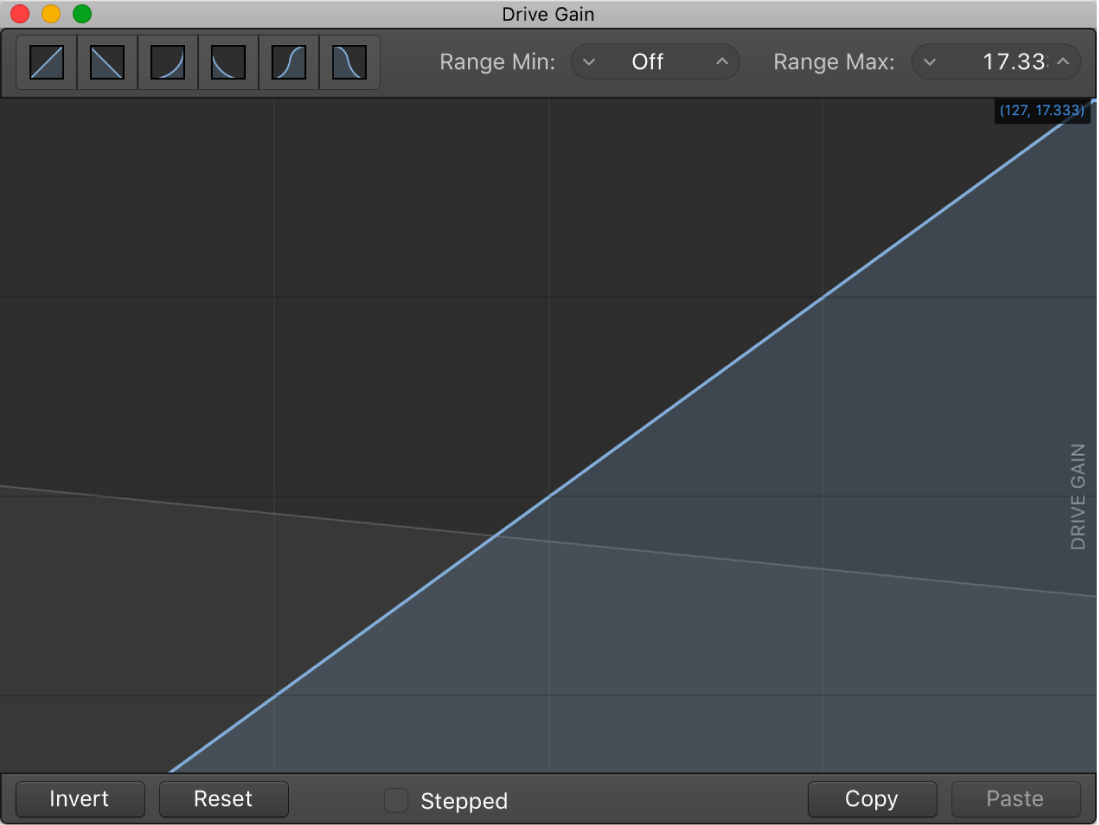 Figure. Parameter graph.