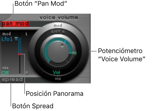 Ilustración. Potenciómetro “Voice Volume”.