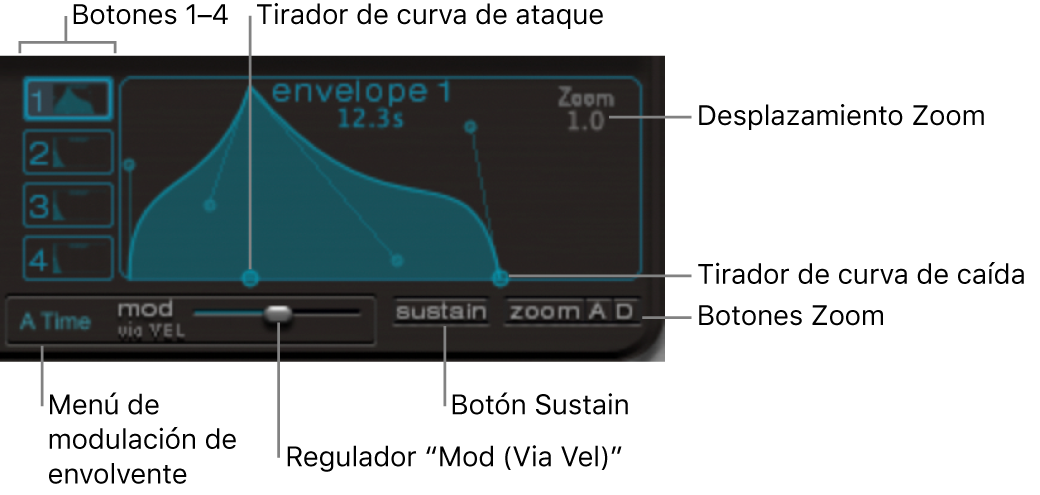 Ilustración. Pantalla de visualización de envolventes, donde se muestran los tiradores de tiempo y de curva de ataque y caída.