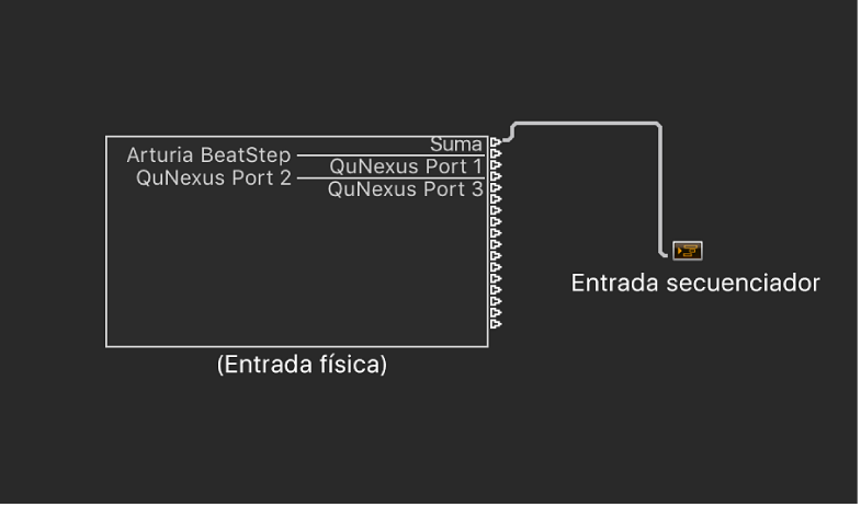 Ilustración. Objetos “Entrada física” y “Entrada secuenciador” en la ventana Entorno.