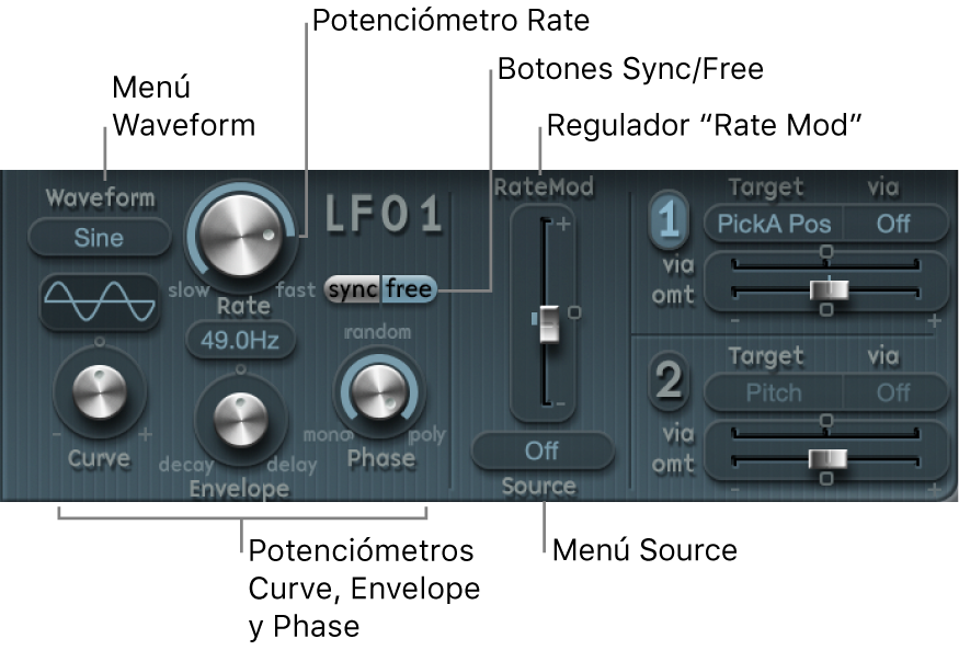 Ilustración. Parámetros de LFO.